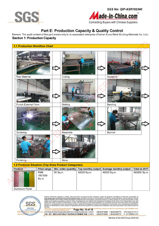 Laser Cutting Panel， China Perforated Panel， Expanded Metal Facade， Metal Facade Panel， Perforated Metal Facade